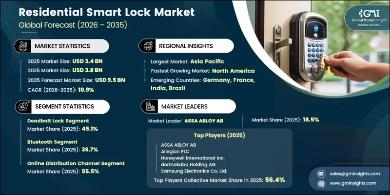 Residential Smart Lock Market - IMG1