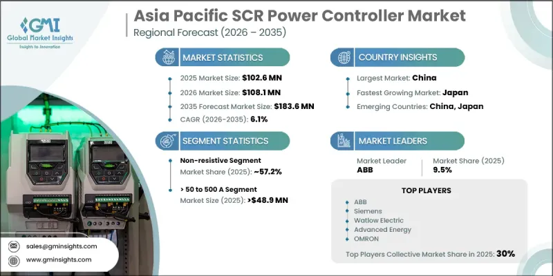 Asia Pacific SCR Power Controller Market - IMG1