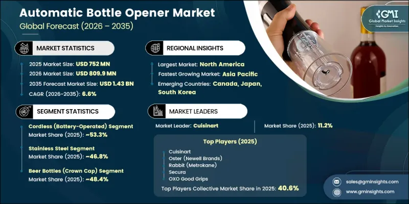 Automatic Bottle Opener Market - IMG1