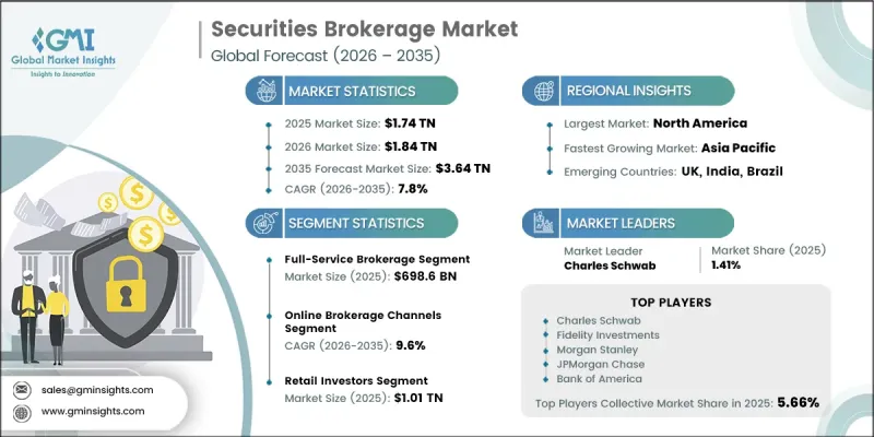 Securities Brokerage Market - IMG1