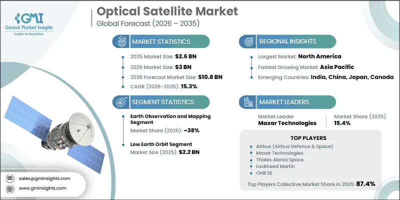 Optical Satellite Market - IMG1