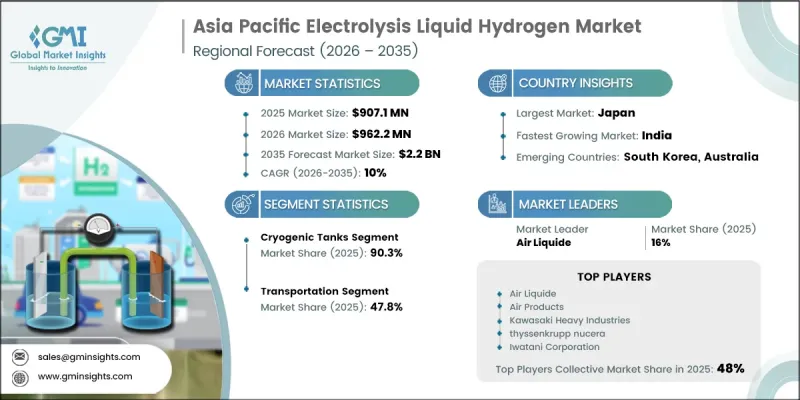 Asia Pacific Electrolysis Liquid Hydrogen Market - IMG1