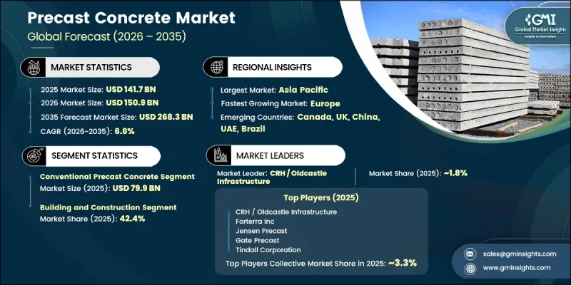 Precast Concrete Market - IMG1