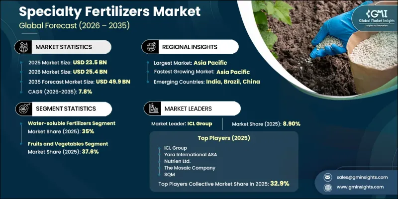 Specialty Fertilizers Market - IMG1