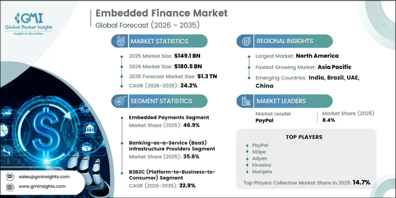 Embedded Finance Market - IMG1