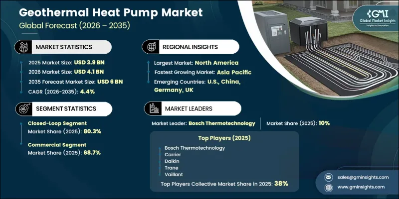 Geothermal Heat Pump Market - IMG1