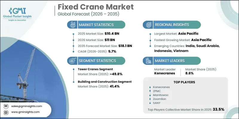 Fixed Crane Market - IMG1