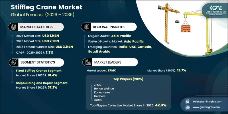 Stiffleg Crane Market - IMG1