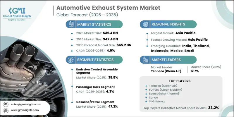 Automotive Exhaust System Market - IMG1