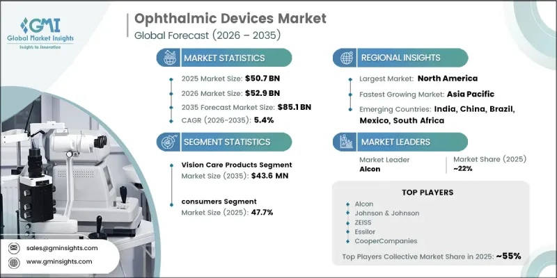 Ophthalmic Devices Market - IMG1