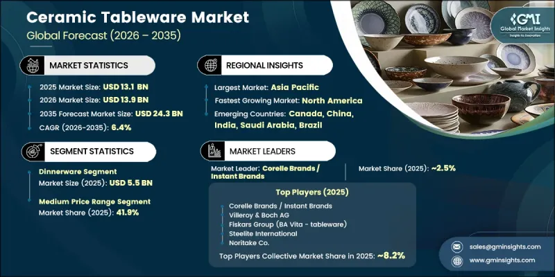 Ceramic Tableware Market - IMG1