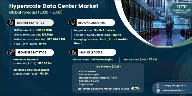 Hyperscale Data Center Market - IMG1