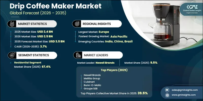 Drip Coffee Maker Market - IMG1