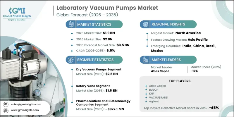 Laboratory Vacuum Pumps Market - IMG1