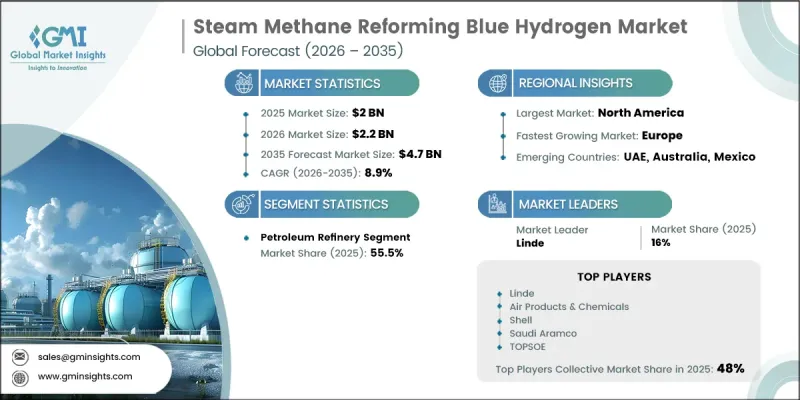 Steam Methane Reforming Blue Hydrogen Market - IMG1
