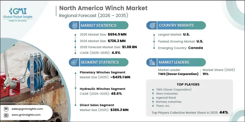 North America Winch Market - IMG1