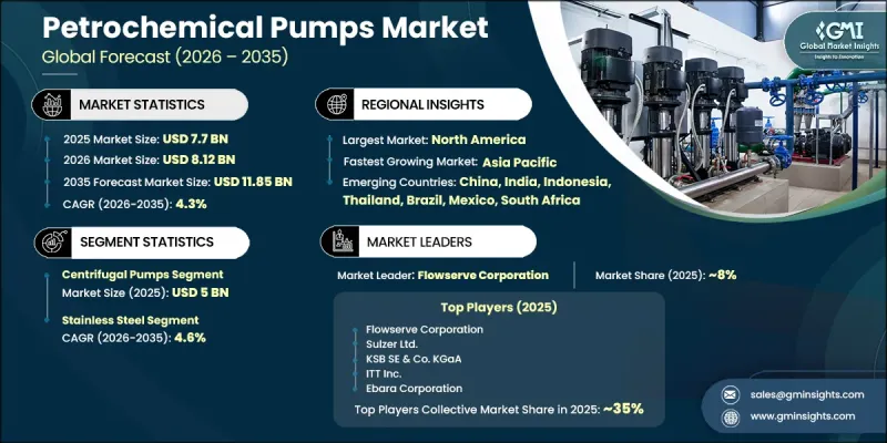 Petrochemical Pumps Market - IMG1