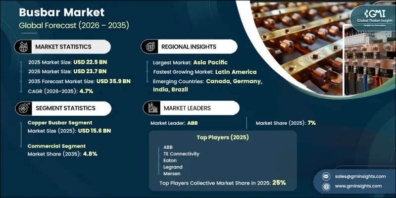 Busbar Market - IMG1