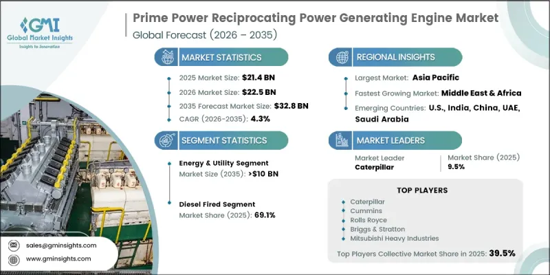 Prime Power Reciprocating Power Generating Engine Market - IMG1