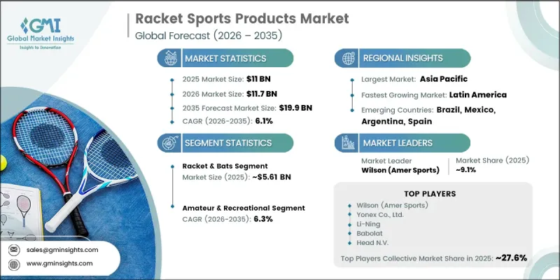 Racket Sports Products Market - IMG1