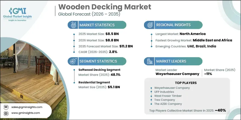 Wooden Decking Market - IMG1