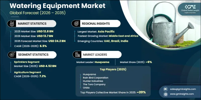 Watering Equipment Market - IMG1