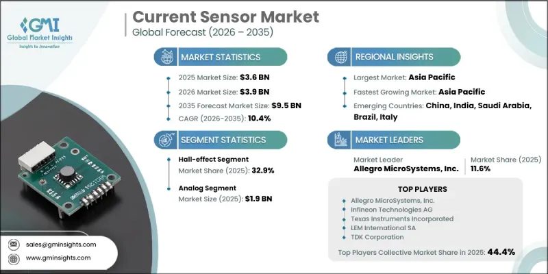 Current Sensor Market - IMG1