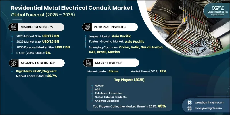 Residential Metal Electrical Conduit Market - IMG1