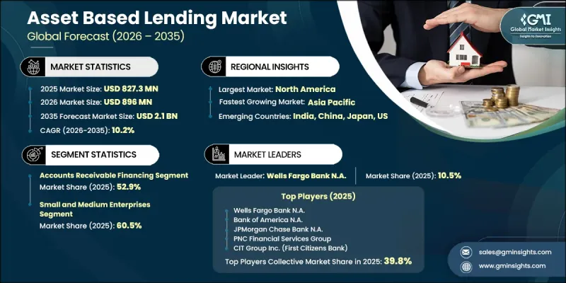 Asset Based Lending Market - IMG1