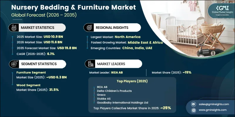 Nursery Bedding and Furniture Market - IMG1