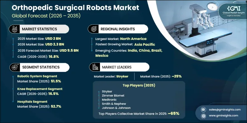 Orthopedic Surgical Robots Market - IMG1