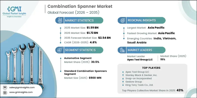 Combination Spanner Market - IMG1