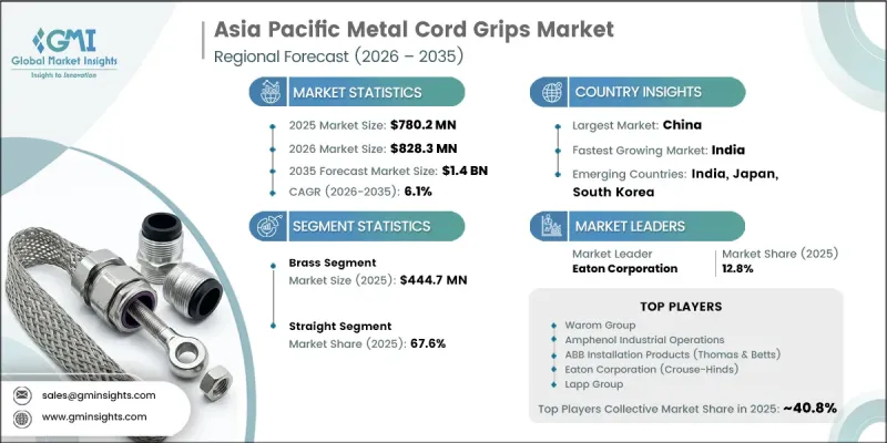 Asia Pacific Metal Cord Grips Market - IMG1