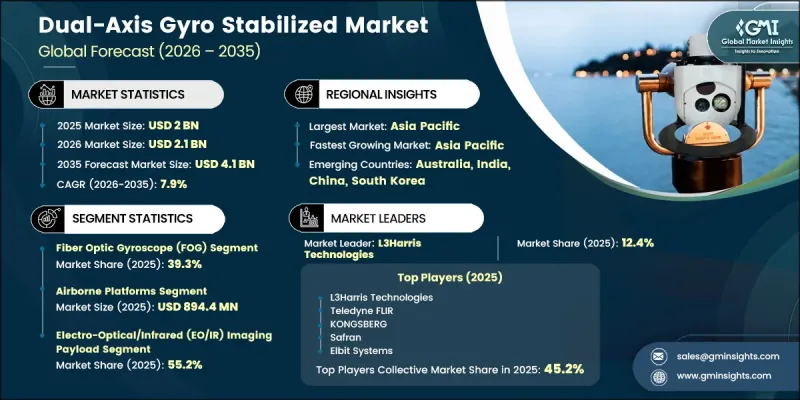 Dual-Axis Gyro Stabilized Market - IMG1