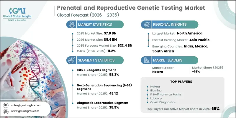 Prenatal and Reproductive Genetic Testing Market - IMG1