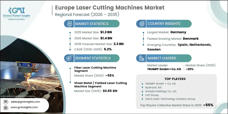 Europe Laser Cutting Machines Market - IMG1