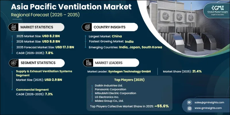 Asia Pacific Ventilation Market - IMG1