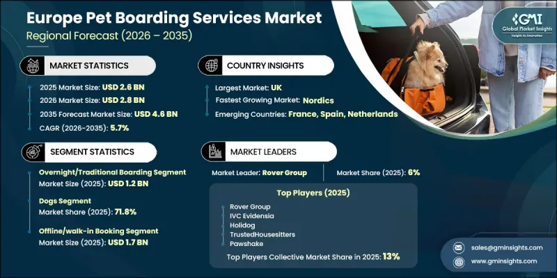 Europe Pet Boarding Services Market - IMG1