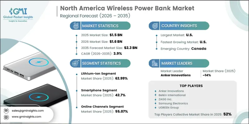 North America Wireless Power Bank Market - IMG1