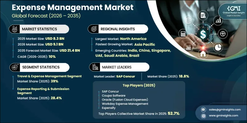 Expense Management Market - IMG1