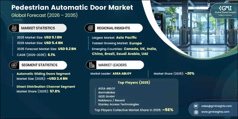 Pedestrian Automatic Door Market - IMG1