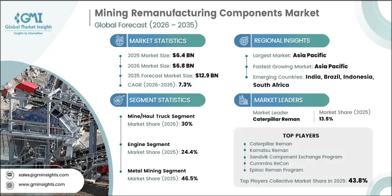 Mining Remanufacturing Components Market - IMG1