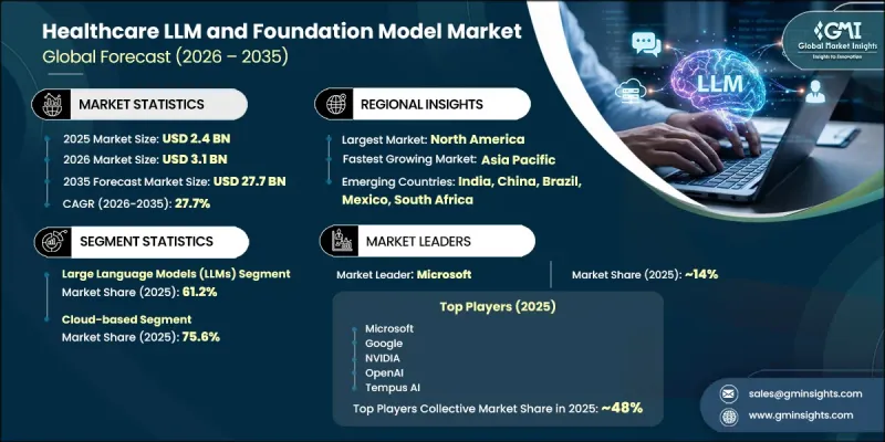Healthcare LLM and Foundation Model Market - IMG1
