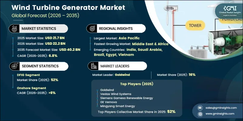 Wind Turbine Generator Market - IMG1
