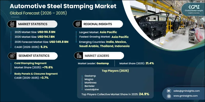 Automotive Steel Stamping Market - IMG1