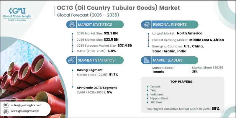 OCTG (Oil Country Tubular Goods) Market - IMG1