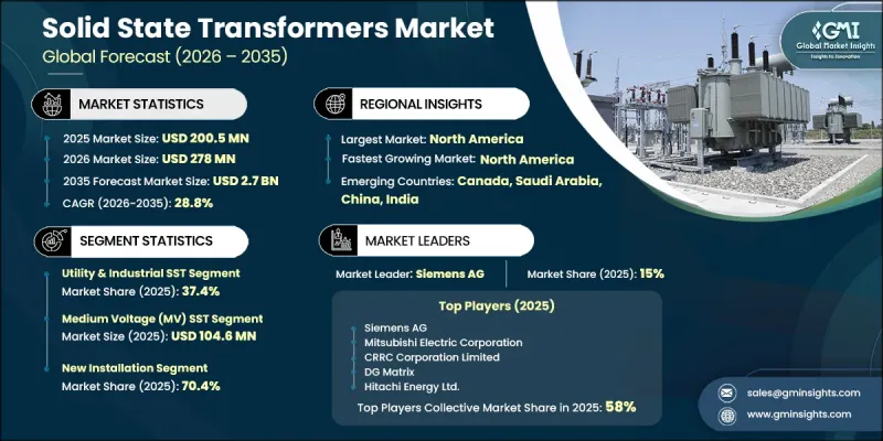 Solid State Transformers Market - IMG1