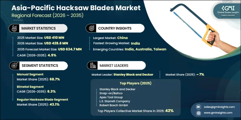 Asia-Pacific Hacksaw Blades Market - IMG1