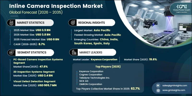 Inline Camera Inspection Market - IMG1