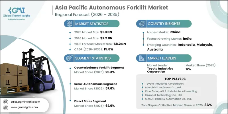 Asia Pacific Autonomous Forklift Market - IMG1